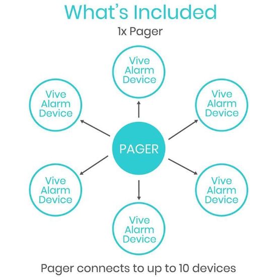 Picture of Bed Alarm With Pager