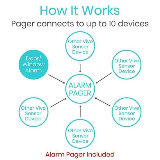 Picture of Door and Window Alarm